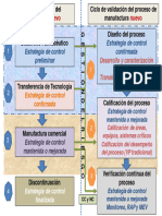 Ciclo de Vida de Producto 1680011872