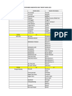 Nama Posyandu Kab Oku Timur Update Des 2023