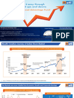 UTI Balanced Advantage Fund