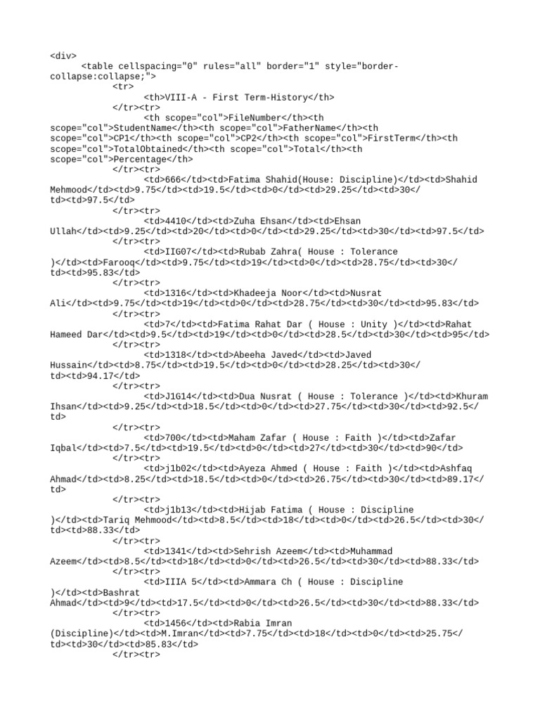 viii-a-first-term-history-2024-01-11-pdf