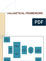 Theoretical Framework