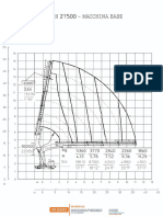 Tabella Di Portata Cormach 27500 Base