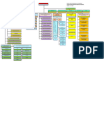 Lampiran Bagan Struktur Organisasi Pusk. Perkotaan Dan Perdesaan