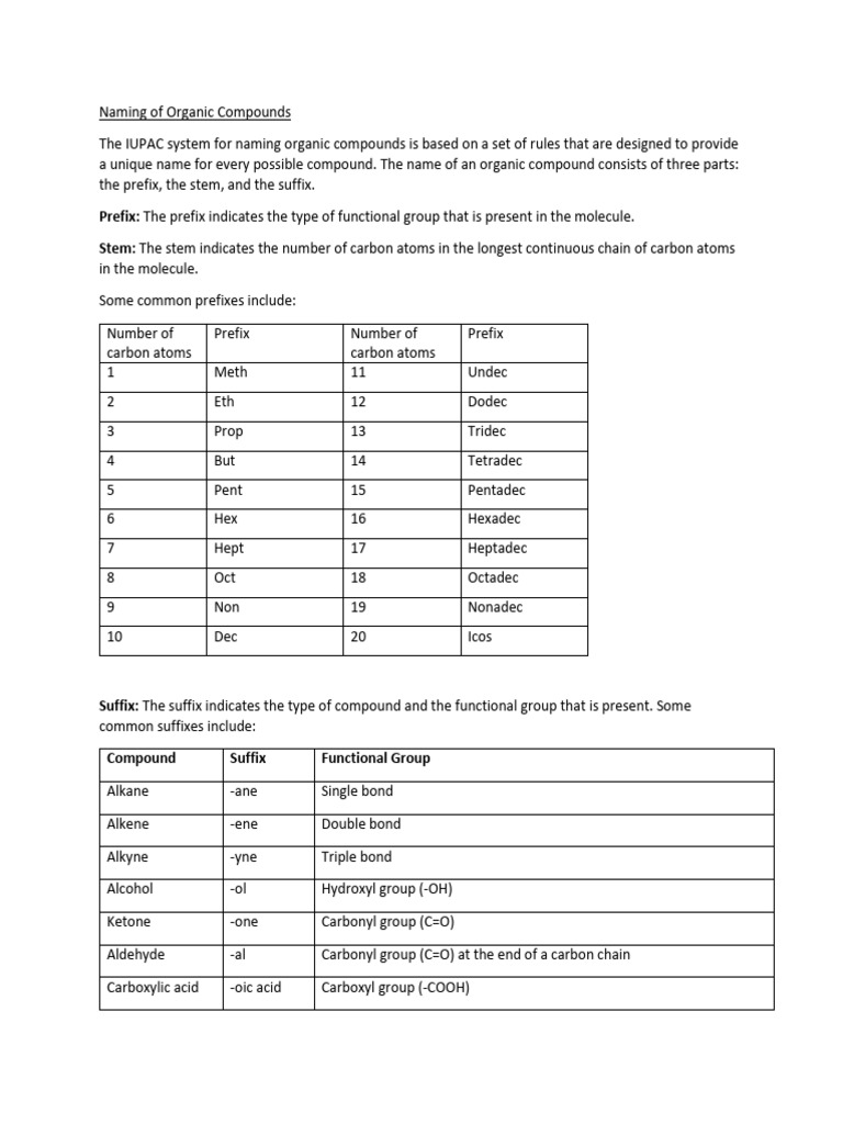 IUPAC Naming of Organic Compounds | PDF | Functional Group ...