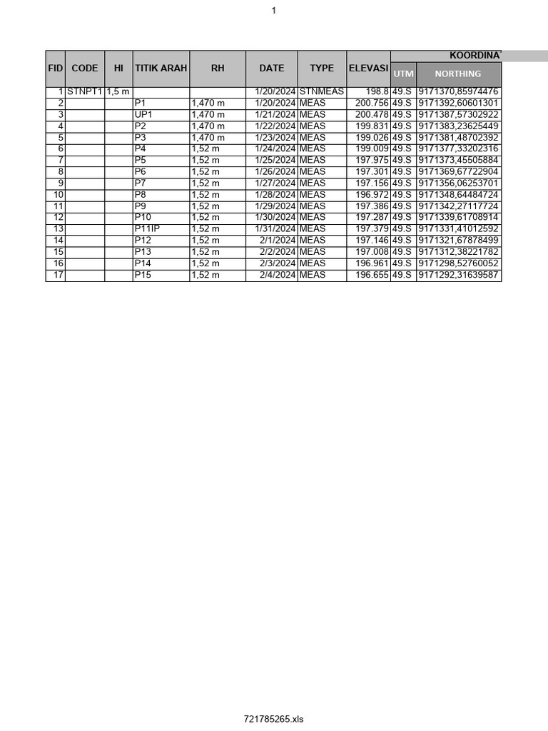 Survey Data and UTM Coordinates | PDF