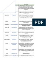 Essential Medicines & Treatment