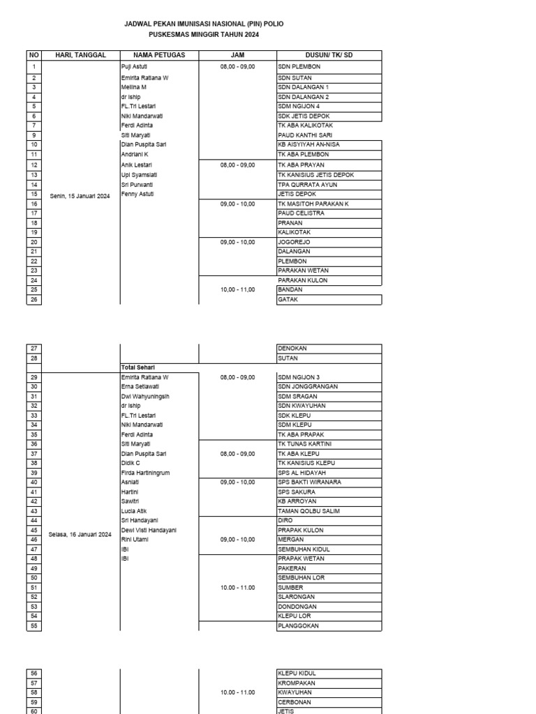 Jadwal Pin Polio Puskesmas Minggir Tn 2024 Pdf