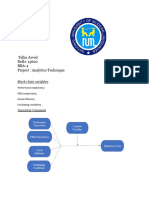 Talha Javed - 13620 - BBA-4 Assignment1 Analytics Technique