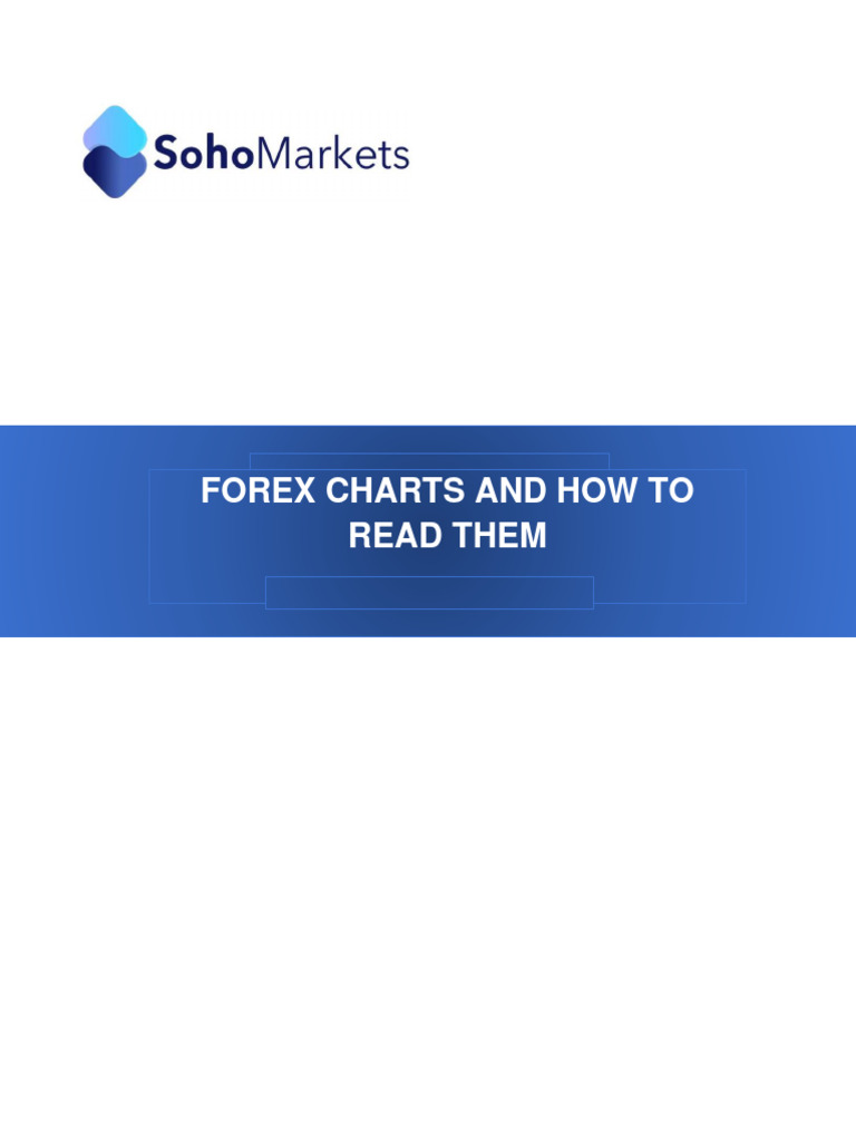 Current Forex Charts