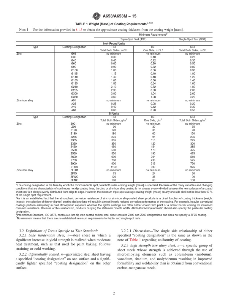 ASTM A653 Coating Designations Explained | PDF