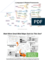 Mind Map - Languages Frameworks