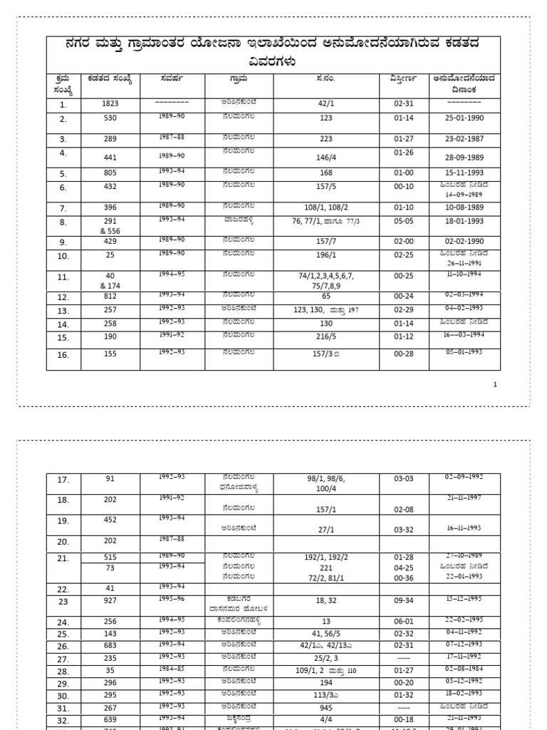 list-of-layouts-approved-by-dtcp-bmrda-pdf