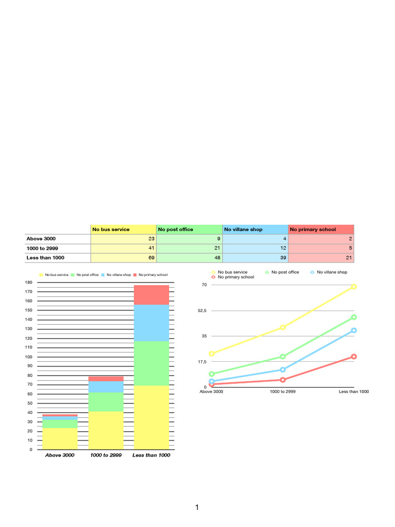Task 2c Page 42-43 | PDF