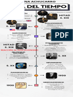 Esquema - Principales Vertientes y Teorías Antropológicas