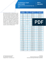 FAQ - Comparison Chart DN To NPS