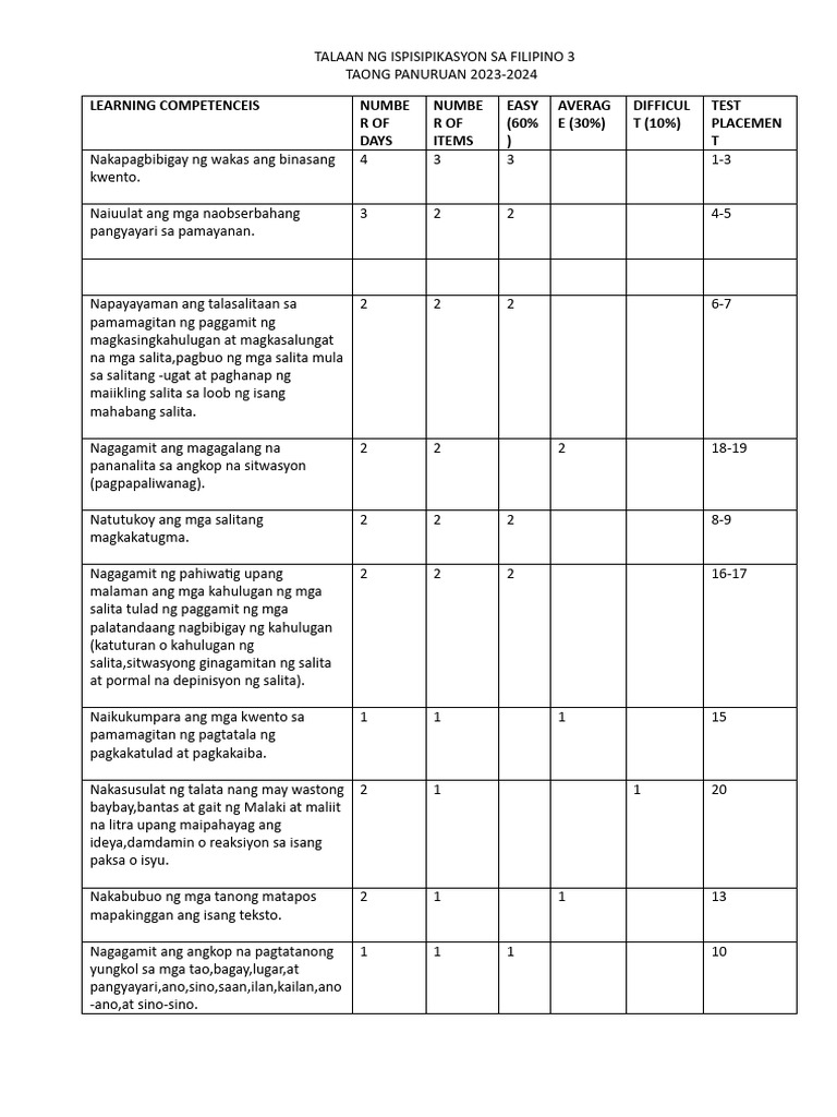 Tos Filipino Grade 3 Ate Melody Pdf