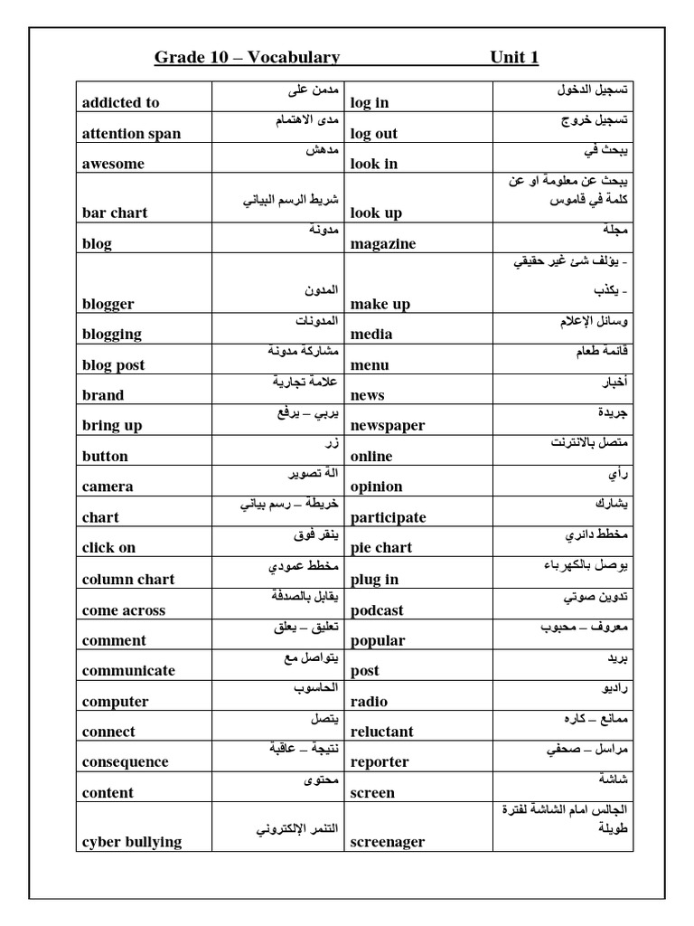 vocabulary worksheets for grade 10 pdf