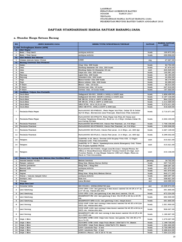 JUKNIS Pergub 2018 (Bahan) | PDF