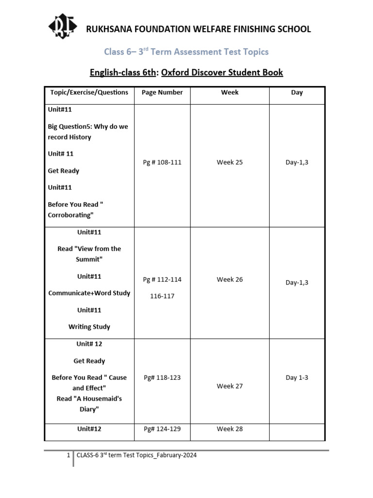 Class 6 Final Term Test Topics Feb 2024 Pdf Language Arts Discipline