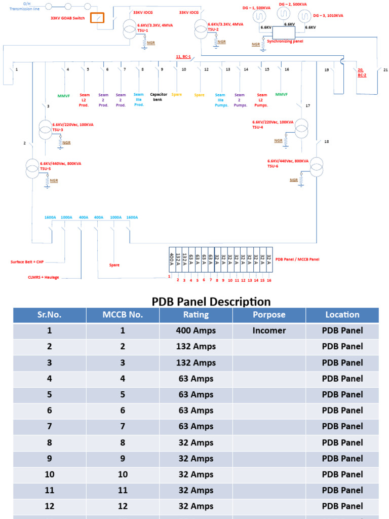 Electrical Panel Specifications | PDF | Electrical Engineering ...