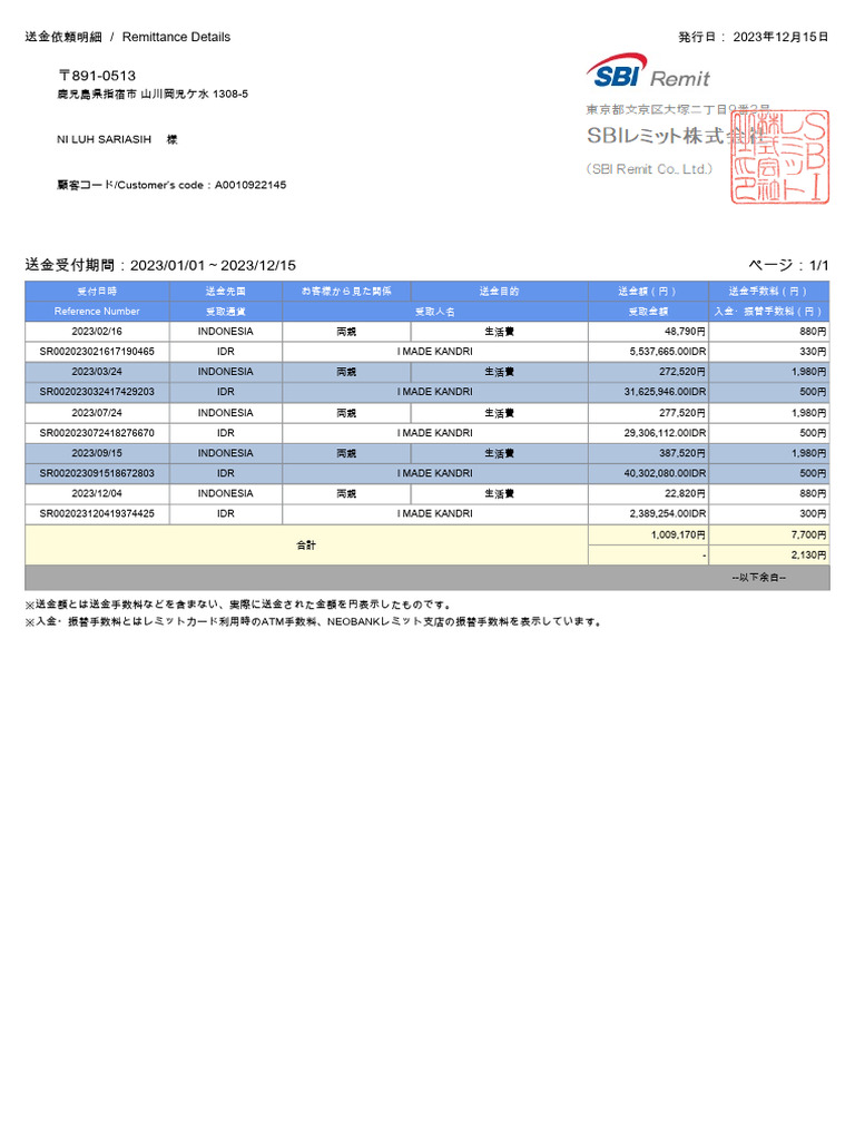 A0010922145 - NI LUH SARIASIH 様 - 送金依頼明細2023010120231215 | PDF