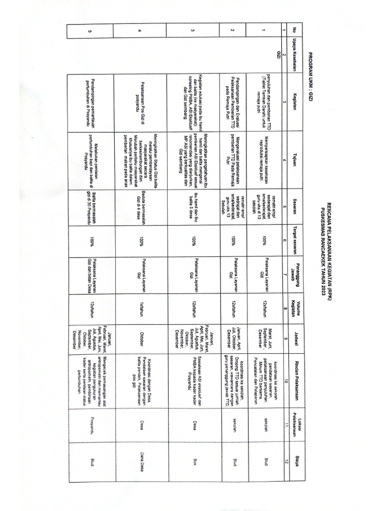 Rpk Tahuanan Perubahan Rincian Pdf