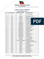 Version 18 Punjab Provincial Assembly - List of PTI Candidates GE2024