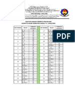 PEMBAGIAN KELAS Dan DENAH Baru