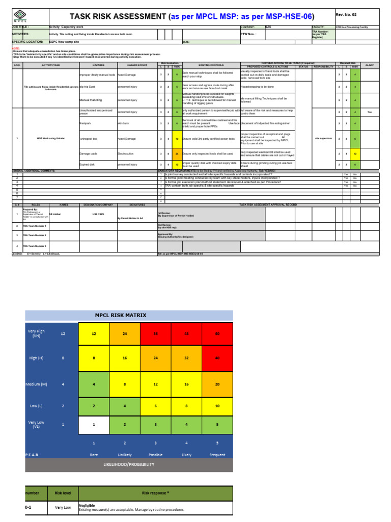 TRA - For Fiber Board | PDF | Risk | Risk Assessment
