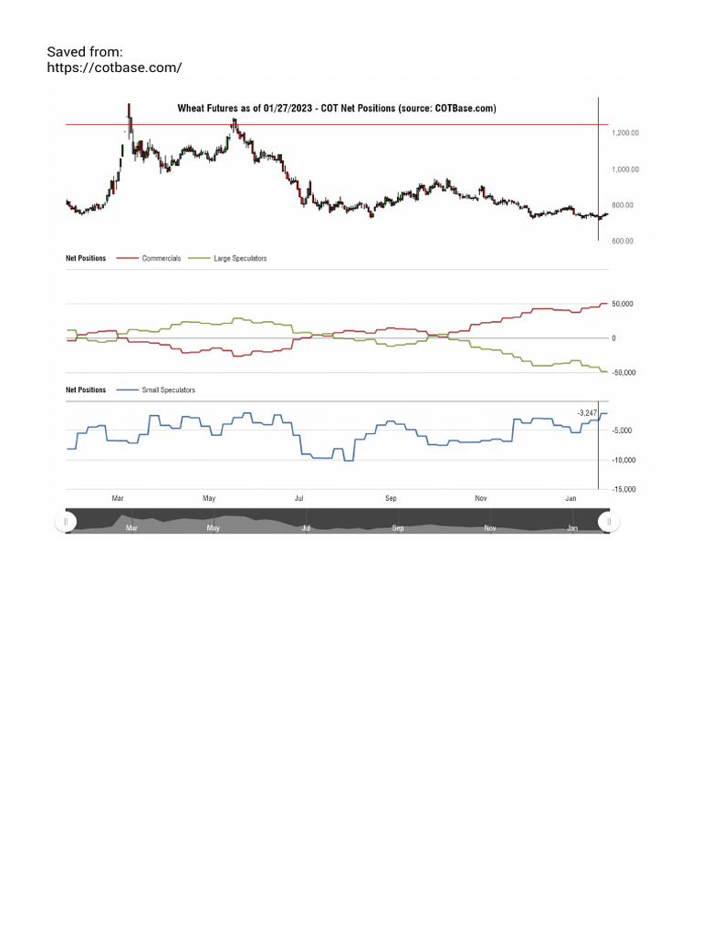 Cotbase Wheat Futures Cot Net Positions PDF