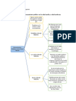 Pensamiento Politico en La Edad Media y Edad Moderna