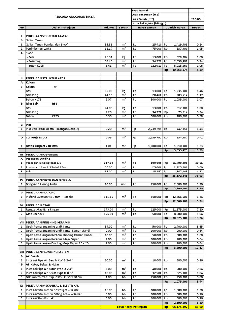 Contoh RAB Renovasi Rumah Sederhana | PDF