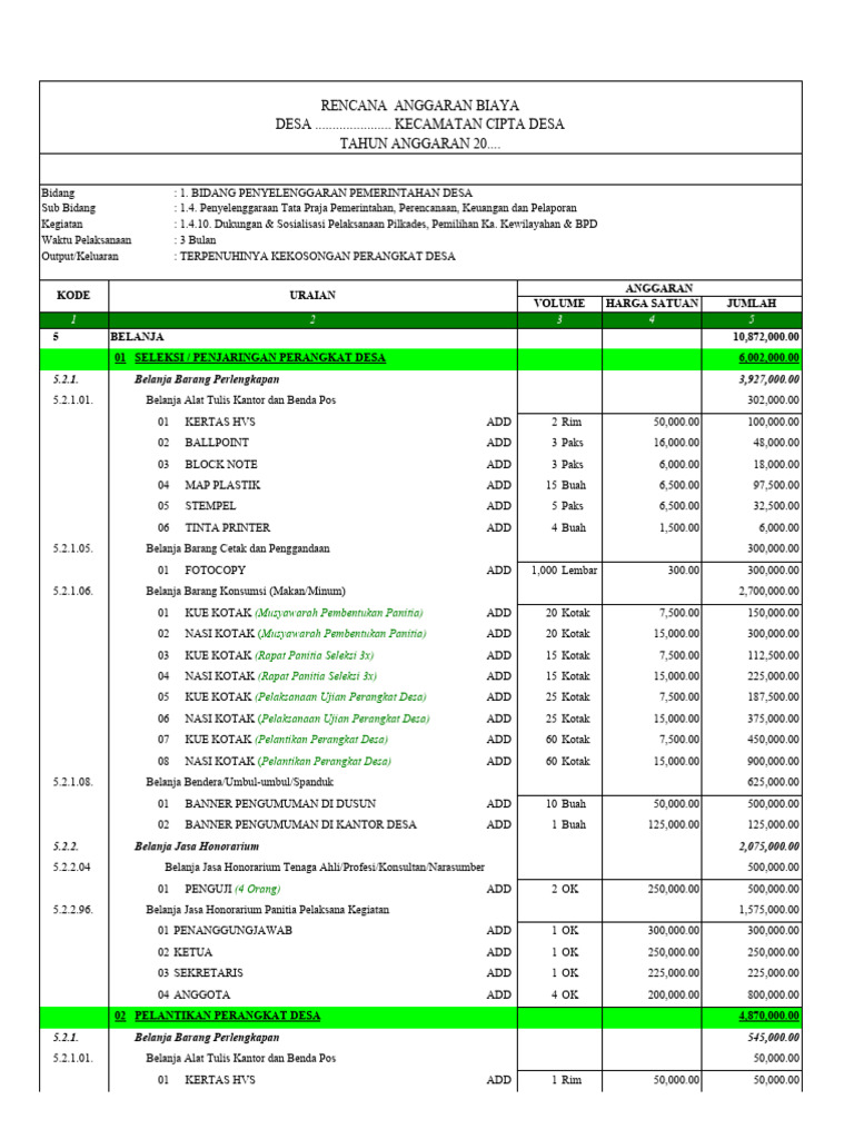 RAB Penjaringan Perangkat Desa 2025 | PDF