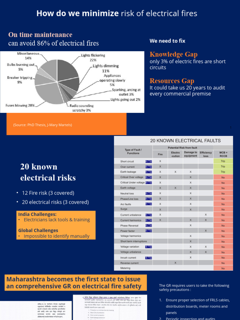 Slides for 21st nov 2022 pdf internet of things electricity