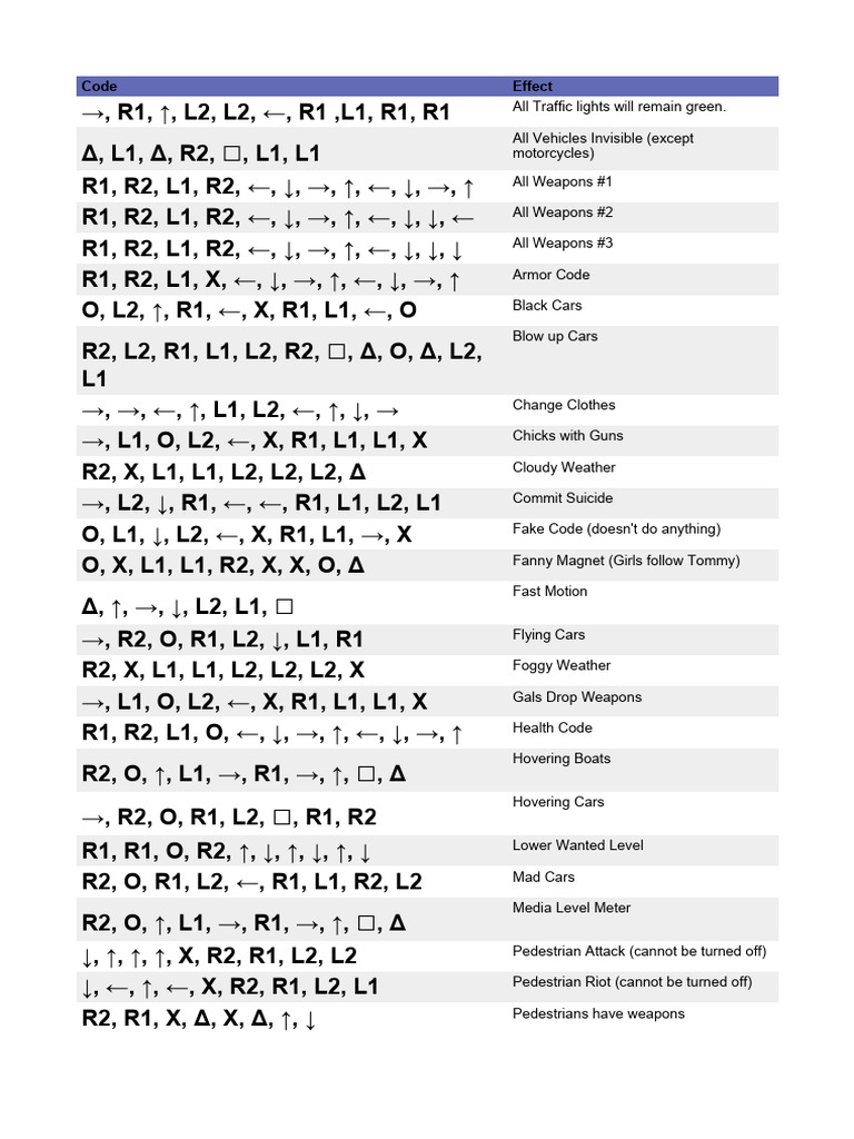GtaViceCityCheats Shortcut PDF Manufactured Goods Transport