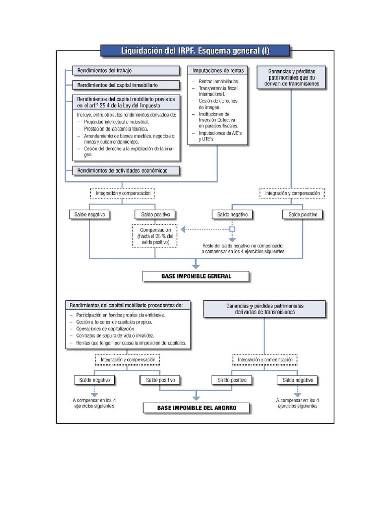 Esquema irpf i pdf