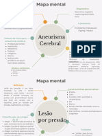 Aneurisma Cerebral: Definição