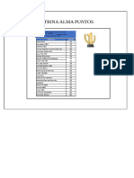 Vitrina Alma Puntos: Articulo Valor