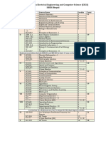 Curriculum of BS in Electrical Engineering and Computer Science (EECS) IISER Bhopal