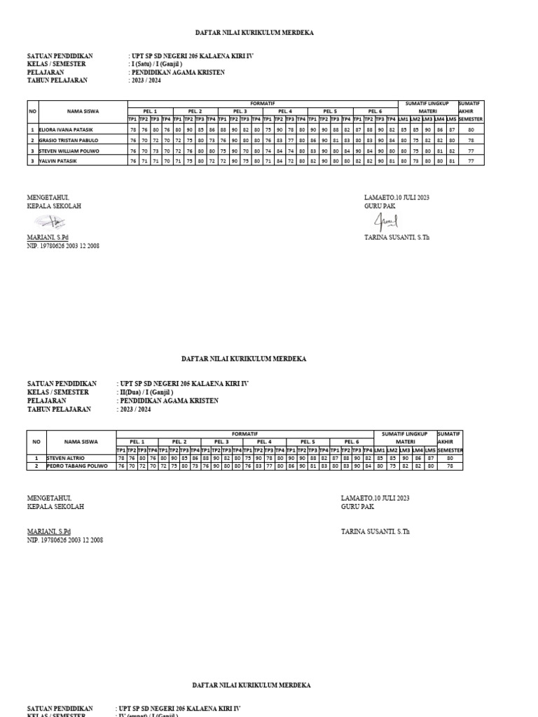 Daftar Nilai Agama Kristen SD 2023 | PDF