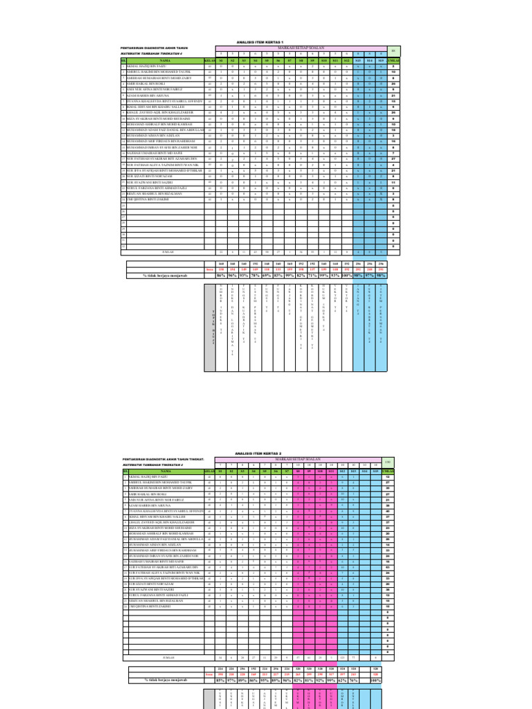 Analisis Item 4i | PDF
