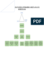 Organigrama Consejo Ejecutivo