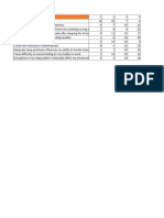 Weighted Mean