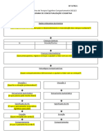 Diagrama Conceitualização (1) (2) Terapia Cognitiva Comportamental