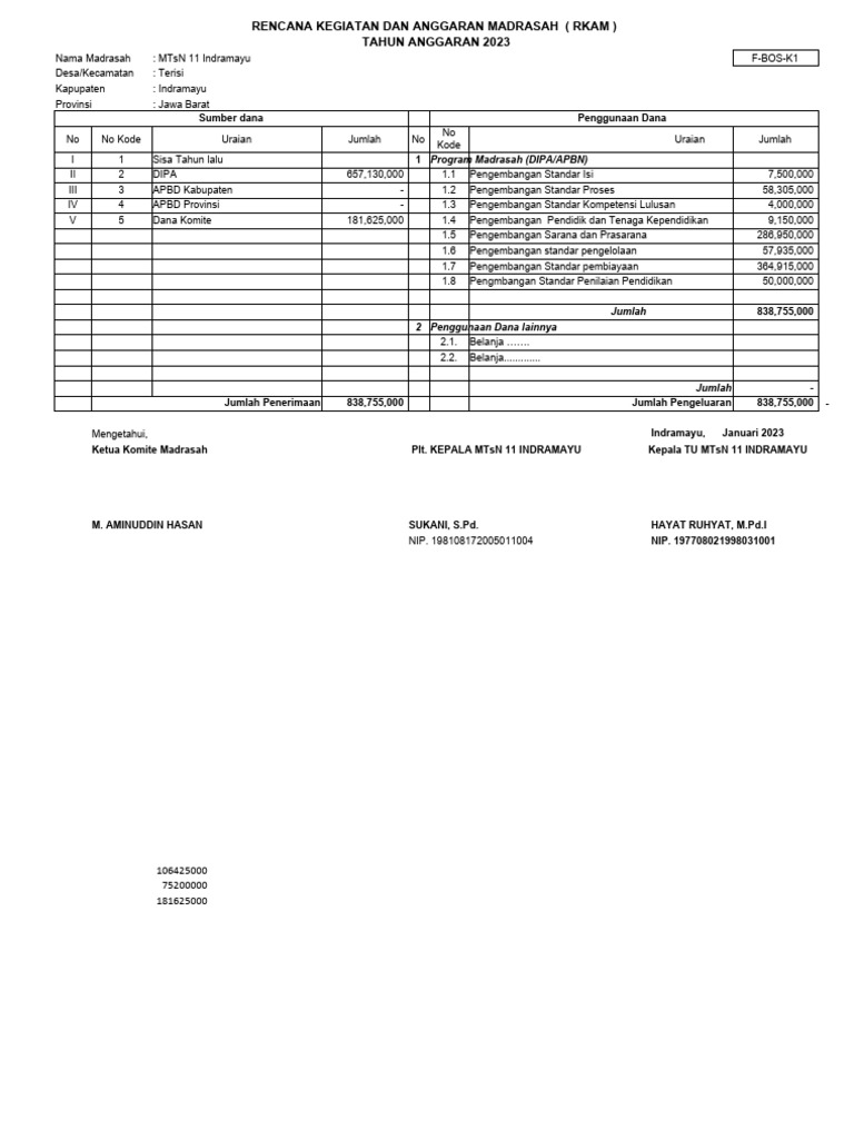 RKAM MTsN 11 Indramayu 2023 | PDF