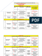 3 - Evalución de Plan Anual de La DAFT