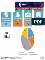 Carabobo 2023