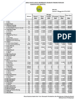 Rerata Harga Bapok Januari 2023 Minggu Ke II