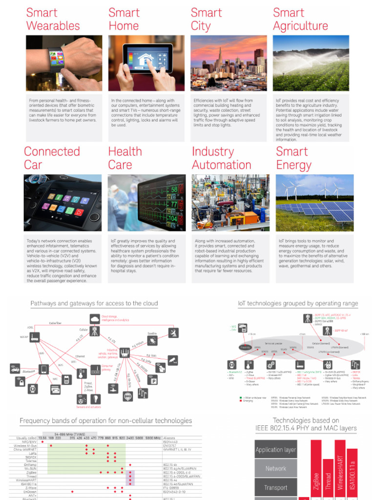 Smart Applications | PDF