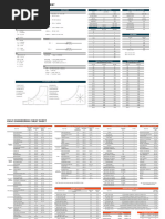 Hvakr Cheat Sheet Qzmi